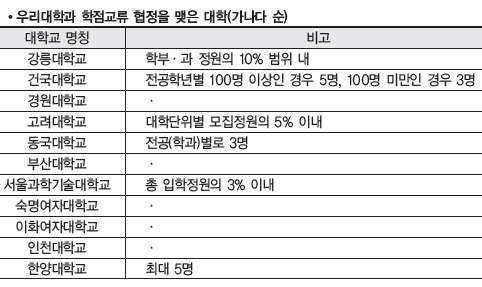 다양한 학문을 원한다면! 떠나자 학점교류 다양한 학문을 원한다면! 떠나자 학점교류